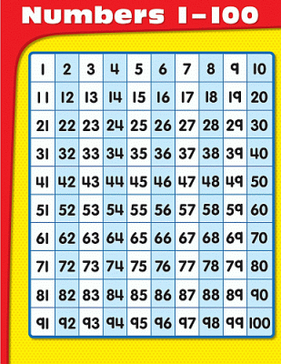 Counting Numbers 1-100 Chart