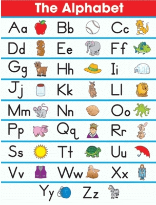 The Alphabet Classroom Chart