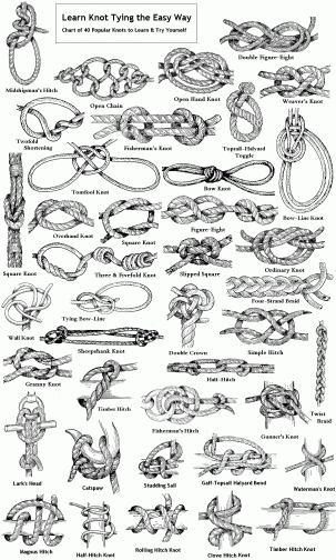 40 Popular Knots You can Tie Yourself Poster