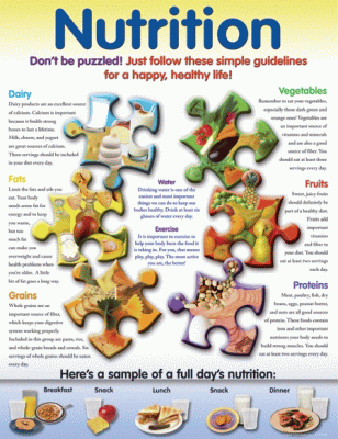 Nutritional Facts Puzzle Chart