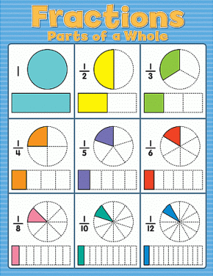 All About Fractions Chart