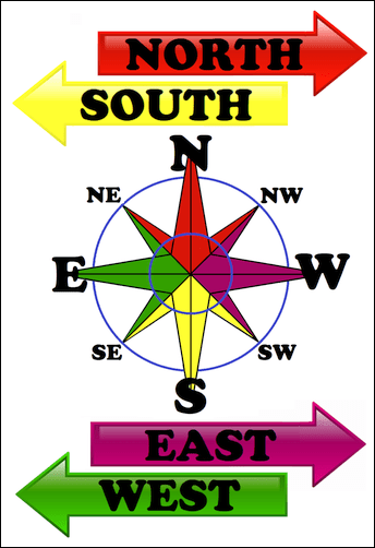 North, South, East & West Directions Chart