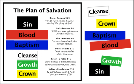 The Plan of Salvation Magnet Set
