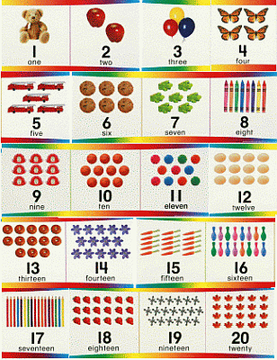 Numbers 1-20 Bulletin Board Set