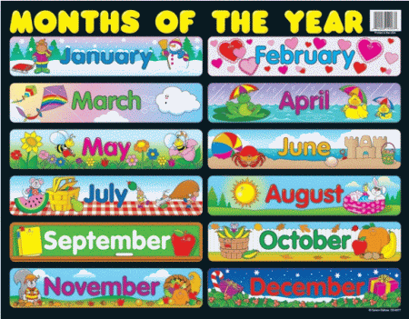 Months of the Year Classroom Chart