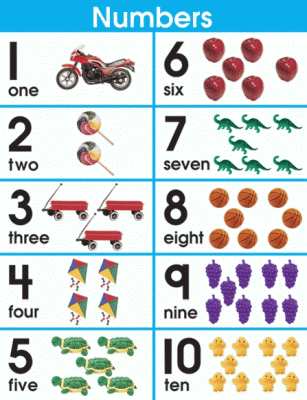 1-10 Numbers in Pictures Chart