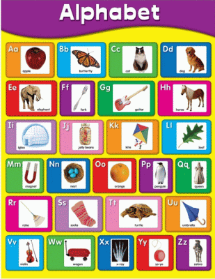 ABCs in Pictures Alphabet Chart