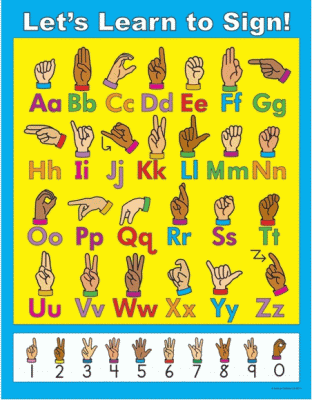 Sign Language in Pictures Chart