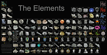 Periodic Elements Science Chart - Photo Graphics
