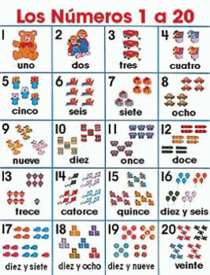 Spanish Los Números 1-20 Classroom Chart