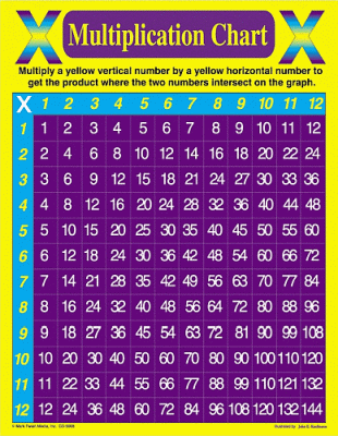 Purple Multiplication Chart