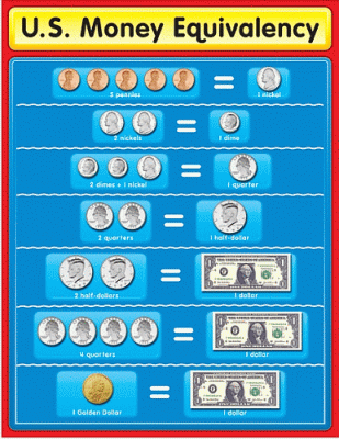 US Money Equivalency Chart
