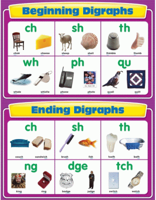 Beginning and Ending Digraphs Chart