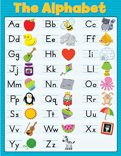 The Alphabet Chart with a Nice Blue Theme