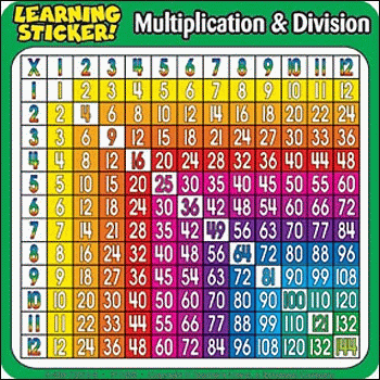 Multiplication & Division Learning Math Sticker