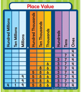 Place Value Math Stickers