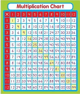Multiplication Mini Sticker Chart