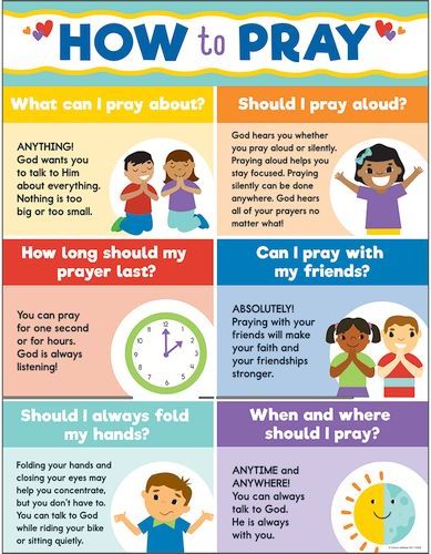 How to Pray Poster for Christian Kids